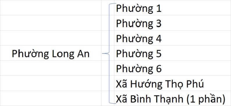 Phường Long An